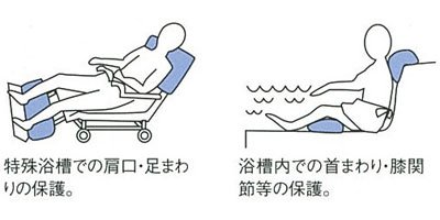 Amazon.co.jp: 入浴サポートクッションⅡ ブルー 枕型大 1126-A